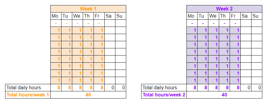 two weeks normal schedule