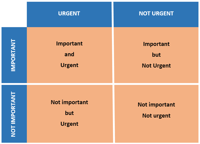 eisenhower matrix