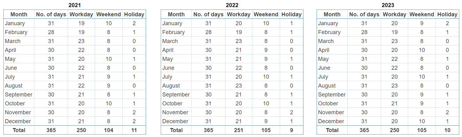 days in a year table format