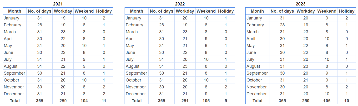 How many days are in a year PlanArty