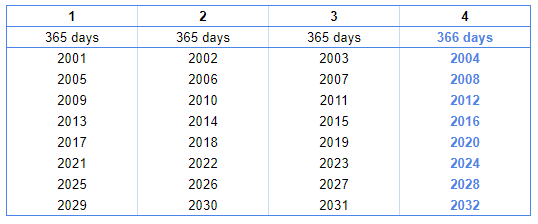 days in a year table format