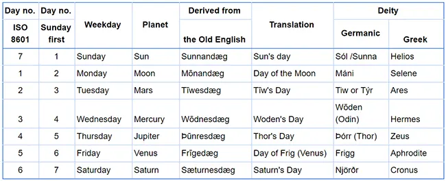 how-many-days-are-in-a-year-planarty