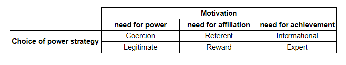 swdh productivity system