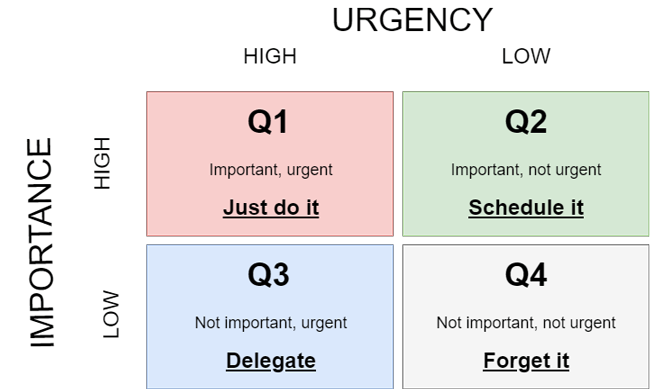 stephen covey time management matrix template excel